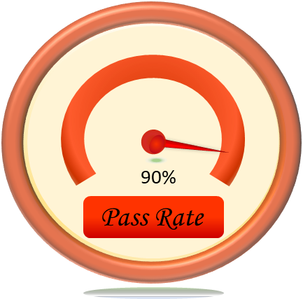 Dial Image showing 90% Pass Rate
